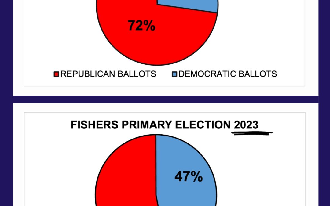 Undeniable Political Change in Fishers (Hamilton Co)