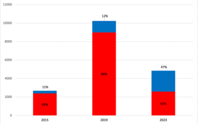 Vare Leads Political Change in Hamilton County