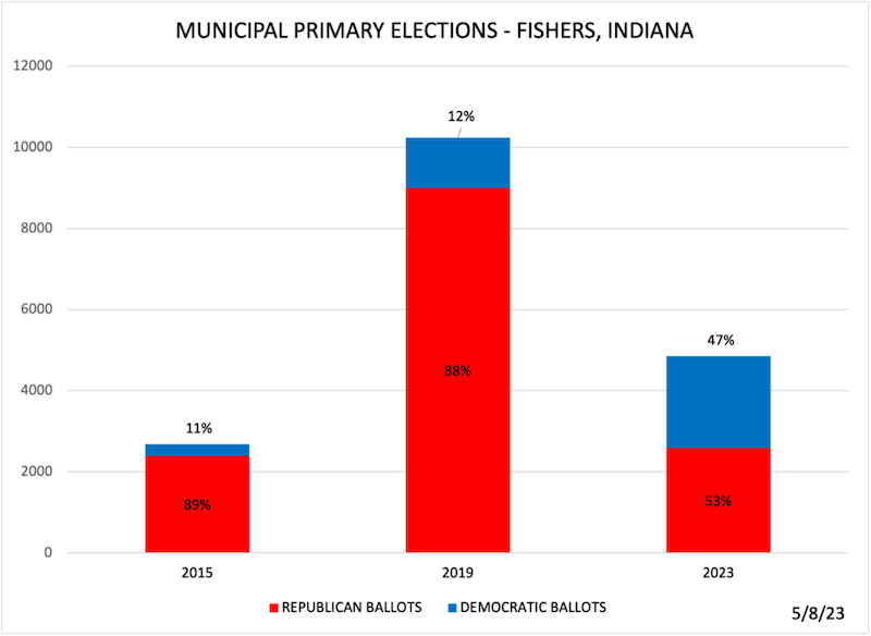 Vare Leads Political Change in Hamilton County